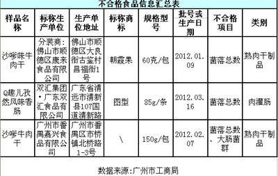 双汇肋排烫出蛆虫网上 郑州肉肠又登工商黑榜_食品资讯_糖果巧克力网