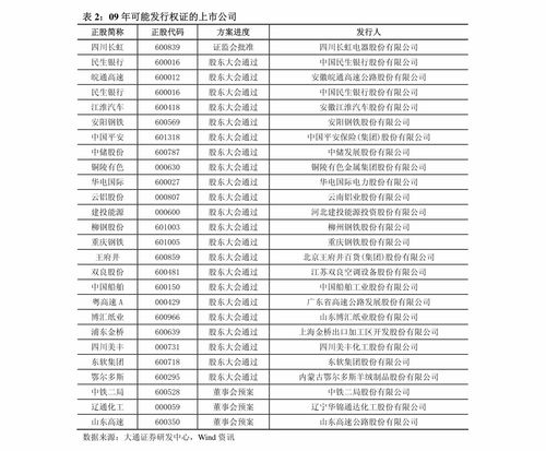 华泰期货 农产品日报 郑糖再度走强,短线低买高平